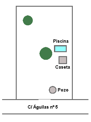 Esquema de la parcela